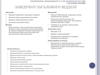 КЕРІВНИЦТВО, МЕНЕДЖМЕНТ ТА УПРАВЛІННЯ РЕСУРСАМИ
                                                                          ЗАГАЛЬНІ СПРАВИ

                 ЗАВІДУВАЧ ЗАГАЛЬНОГО ВІДДІЛУ
Інші назви                                                          Працедавці
       Керівник генерального секретаріату (апарату)                o    Комуна (>3500 жителів), департамент, регіон,
                                                                         міжкомунальна структура
       Керівник відділу представницьких органів
                                                                    o    Посада при публічних органах або
       Керівник адміністративного сектора
                                                                         приватноправових структурах, які виконують
       Заступник начальника відділу                                     завдання публічної служби
Функції                                                             o    Створюється, як правило, при Головному
                                                                         управлінні служб
        Надає допомогу і консультує Головне управління,
        організує й керує реалізацією планів дій відповідно         Загальний статус
        до завдань, визначених Головним управлінням та/             o    Категорія: А, В
        або депутатами. Подає депутатам стратегічні
        пропозиції щодо ухвалення рішень                            o    Профіль: адміністративний
                                                                    o    Посадова сітка: територіальні службовці,
                                                                         територіальні редактори
                                                                    Умови прийому на посаду:
                                                                    o    Внутрішній та зовнішній конкурси з певними
                                                                         вимогами щодо освіти та/або екзамен для
                                                                         зарахування залежно від посадової сітки, конкурс
    Основні обов'язки:
                                                                         “третього шляху”
    o     Оперативне керівництво службами
    o     Організація роботи та управління підрозділами
    o     Надання допомоги й консультацій у адміністративних і фінансових питаннях
    o     Юридичне забезпечення
    o     Управління бюджетними коштами
    o     Адміністративне управління
    o     Організація та забезпечення засідань представницьких органів
    o     Організація зв’язків з громадськістю
    o     Розвиток партнерських стосунків та їхня організація
    o     Моніторинг дотримання нормативних і технічних вимог
 
