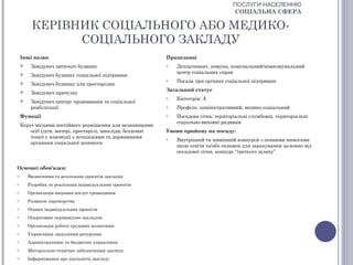 ПОСЛУГИ НАСЕЛЕННЮ
                                                                                        СОЦІАЛЬНА СФЕРА

         КЕРІВНИК СОЦІАЛЬНОГО АБО МЕДИКО-
               СОЦІАЛЬНОГО ЗАКЛАДУ
    Інші назви                                               Працедавці
        Завідувач дитячого будинку                          o   Департамент, комуна, комунальний/міжкомунальний
                                                                 центр соціальних справ
        Завідувач будинку соціальної підтримки
                                                             o   Посада при органах соціальної підтримки
        Завідувач будинку для престарілих
                                                             Загальний статус
        Завідувач притулку
                                                             o   Категорія: А
        Завідувач центру проживання та соціальної
         реабілітації                                        o   Профіль: адміністративний, медико-соціальний
    Функції                                                  o   Посадова сітка: територіальні службовці, територіальні
                                                                 соціально-виховні радники
    Керує місцями постійного розміщення для незахищених
        осіб (діти, матері, престарілі, інваліди, бездомні   Умови прийому на посаду:
        тощо) у взаємодії з асоціаціями та державними        o   Внутрішній та зовнішній конкурси з певними вимогами
        органами соціальної допомоги
                                                                 щодо освіти та/або екзамен для зарахування залежно від
                                                                 посадової сітки, конкурс “третього шляху”


Основні обов'язки:
o       Визначення та реалізація проектів закладів
o       Розробка та реалізація індивідуальних проектів
o       Організація надання послуг громадянам
o       Розвиток партнерства
o       Оцінка індивідуальних проектів
o       Оперативне керівництво закладом
o       Організація роботи трудових колективів
o       Управління людськими ресурсами
o       Адміністративне та бюджетне управління
o       Матеріально-технічне забезпечення закладу
o       Інформування про діяльність закладу
 