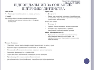ПОСЛУГИ НАСЕЛЕННЮ
                                                                                               СОЦІАЛЬНА СФЕРА
                  ВІДПОВІДАЛЬНИЙ ЗА СОЦІАЛЬНУ
                      ПІДТРИМКУ ДИТИНСТВА
    Інші назви                                                     Працедавці
        Адміністративний працівник за захисту дитинства           o    Департамент
    Функції                                                        o    Посада при управлінні солідарності, профілактики
                                                                        та соціальних справ або при управлінні санітарного
    Реалізація та реалізація політики департаменту з
                                                                        й соціального забезпечення
        профілактики та захисту дитинства у співпраці з
        партнерами                                                 Загальний статус
                                                                   o    Категорія: А
                                                                   o    Профіль: адміністративний, медико-соціальний
                                                                   o    Посадова сітка: територіальні службовці,
                                                                        територіальні соціально-виховні радники
                                                                   Умови прийому на посаду:
                                                                   o    Внутрішній та зовнішній конкурси з певними
                                                                        вимогами щодо освіти та/або екзамен для
                                                                        зарахування залежно від посадової сітки, конкурс
                                                                        “третього шляху”

Основні обов'язки:
o       Ухвалення рішень та реалізація заходів із профілактики та захисту дітей
o       Розробка та реалізація проектів, спрямованих на дітей і сім’ї
o       Координація роботи партнерів з питань соціальної допомоги дитинству
o       Виконання формальностей з усиновлення
o       Участь в політиці департаменту в питаннях захисту дитинства
o       Організація роботи соціальних сімейних помічників
o       Організація роботи багатопрофільних підрозділів соціальних працівників
 