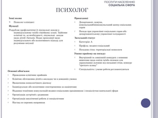 ПОСЛУГИ НАСЕЛЕННЮ
                                                                                            СОЦІАЛЬНА СФЕРА

                                               ПСИХОЛОГ
    Інші назви                                                Працедавці
        Психолог клініцист                                   o     Департамент, комуна,
                                                                    комунальний/міжкомунальний центр соціальних
    Функції
                                                                    справ
    Розробляє профілактичні й лікувальні заходи в             o     Посада при управлінні соціальних справ або
        індивідуальному та/або сімейному плані. Здійснює
                                                                    департаментському управлінні солідарності
        клінічні та, за необхідності, лікувальні заходи
        щодо дітей і батьків. Подає пропозиції щодо           Загальний статус
        індивідуального або колективного підходу для          o     Категорія: А
        розуміння ситуації
                                                              o     Профіль: медико-соціальний
                                                              o     Посадова сітка: територіальні психологи
                                                              Умови прийому на посаду:
                                                              o     Внутрішній та зовнішній конкурси з певними
                                                                    вимогами щодо освіти та/або екзамен для
                                                                    зарахування залежно від посадової сітки, конкурс
                                                                    “третього шляху”
                                                              o     Спеціальність і умови роботи регламентуються
Основні обов'язки:
o       Проведення клінічних прийомів
o       Клінічне обстеження дітей в закладах чи в домашніх умовах
o       Визначення психологічного діагнозу
o       Індивідуальне або колективне спостереження за пацієнтами
o       Надання технічних консультацій медико-соціальним працівникам і спеціалістам навчальної сфери
o       Організація зустрічей з родинами
o       Організація аналітичної роботи зі спеціалістами
o       Нагляд по окремих напрямках
 