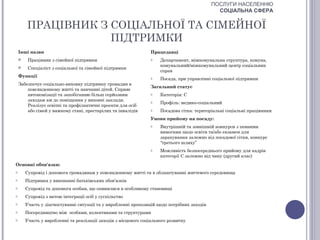 ПОСЛУГИ НАСЕЛЕННЮ
                                                                                               СОЦІАЛЬНА СФЕРА


        ПРАЦІВНИК З СОЦІАЛЬНОЇ ТА СІМЕЙНОЇ
                    ПІДТРИМКИ
    Інші назви                                                   Працедавці
        Працівник з сімейної підтримки                          o    Департамент, міжкомунальна структура, комуна,
                                                                      комунальний/міжкомунальний центр соціальних
        Спеціаліст з соціальної та сімейної підтримки
                                                                      справ
    Функції                                                      o    Посада, при управлінні соціальної підтримки
    Забезпечує соціально-виховну підтримку громадян в
                                                                 Загальний статус
        повсякденному житті та навчанні дітей. Сприяє
        автономізації та запобіганню більш серйозним             o    Категорія: С
        заходам аж до поміщення у виховні заклади.               o    Профіль: медико-соціальний
        Реалізує освітні та профілактичні проекти для осіб
        або сімей у важкому стані, престарілих та інвалідів      o    Посадова сітка: територіальні соціальні працівники
                                                                 Умови прийому на посаду:
                                                                 o    Внутрішній та зовнішній конкурси з певними
                                                                      вимогами щодо освіти та/або екзамен для
                                                                      зарахування залежно від посадової сітки, конкурс
                                                                      “третього шляху”
                                                                 o    Можливість безпосереднього прийому для кадрів
                                                                      категорії С залежно від чину (другий клас)
Основні обов'язки:
o       Супровід і допомога громадянам у повсякденному житті та в облаштуванні життєвого середовища
o       Підтримка у виконанні батьківських обов’язків
o       Супровід та допомога особам, що опинилися в особливому становищі
o       Супровід з метою інтеграції осіб у суспільство
o       Участь у діагностуванні ситуації та у виробленні пропозицій щодо потрібних заходів
o       Посередництво між особами, колективами та структурами
o       Участь у виробленні та реалізації заходів з місцевого соціального розвитку
 