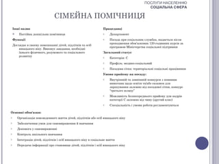 ПОСЛУГИ НАСЕЛЕННЮ
                                                                                               СОЦІАЛЬНА СФЕРА

                                 СІМЕЙНА ПОМІЧНИЦЯ
    Інші назви                                                     Працедавці
        Постійна дошкільна помічниця                              o   Департамент
    Функції                                                        o   Посада при соціальних службах, надається після
                                                                       проходження обов’язкових 120-годинних курсів за
    Доглядає в своєму помешканні дітей, підлітків та осіб
                                                                       програмою Міністерства соціальної підтримки
        юнацького віку. Виконує завдання, необхідні
        їхнього фізичного, розумового та соціального               Загальний статус
        розвитку                                                   o   Категорія: С
                                                                   o   Профіль: медико-соціальний
                                                                   o   Посадова сітка: територіальні соціальні працівники
                                                                   Умови прийому на посаду:
                                                                   o   Внутрішній та зовнішній конкурси з певними
                                                                       вимогами щодо освіти та/або екзамен для
                                                                       зарахування залежно від посадової сітки, конкурс
                                                                       “третього шляху”
                                                                   o   Можливість безпосереднього прийому для кадрів
                                                                       категорії С залежно від чину (другий клас)
                                                                   o   Спеціальність і умови роботи регламентуються

Основні обов'язки:
o       Організація повсякденного життя дітей, підлітків або осіб юнацького віку
o       Забезпечення умов для самовираження й навчання
o       Допомога у самовираженні
o       Контроль шкільного навчання
o       Інтеграція дітей, підлітків і осіб юнацького віку в соціальне життя
o       Передача інформації про становище дітей, підлітків і осіб юнацького віку
 