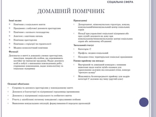 СОЦІАЛЬНА СФЕРА


                                ДОМАШНІЙ ПОМІЧНИК
    Інші назви                                                   Працедавці
        Помічник з соціального життя                            o   Департамент, міжкомунальна структура, комуна,
                                                                     комунальний/міжкомунальний центр соціальних
        Працівник з побутової допомоги престарілим
                                                                     справ
        Помічник з хатнього господарства                        o   Посадf при управлінні соціальної підтримки або
        Асистент з життєвих питань                                  при службі допомоги на дому при
                                                                     комунальному/міжкомунальному центрі соціальних
        Помічник престарілих
                                                                     справ або змішаному об’єднанні
        Помічник з геріатрії чи геронтології
                                                                 Загальний статус
        Медико-психологічний помічник                           o   Категорія: С
    Функції                                                      o   Профіль: медико-соціальний
    Допомагає в житті в домашніх умовах престарілим,             o   Посадова сітка: територіальні соціальні працівники
       інвалідам, хворим або особам, що переживають
       постійні чи тимчасові труднощі. Надає допомогу            Умови прийому на посаду:
       особі в побуті з виконання повсякденних робіт,            o   Внутрішній та зовнішній конкурси з певними
       утримання помешкання, надає психологічну та
                                                                     вимогами щодо освіти та/або екзамен для
       соціальну підтримку
                                                                     зарахування залежно від посадової сітки, конкурс
                                                                     “третього шляху”
                                                                 o   Можливість безпосереднього прийому для кадрів
                                                                     категорії С залежно від чину (другий клас)

Основні обов'язки:
o       Супровід та допомога престарілим у повсякденному житті
o       Допомога в благоустрої та підтриманні середовища проживання
o       Допомога у підтриманні соціального та особистого життя
o       Участь у запобіганні поганому поводженні з вразливими особами
o       Виявлення невідкладних ситуацій, формулювання й передача пропозицій
 