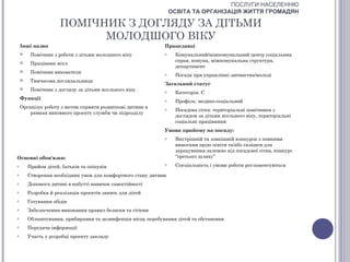 ПОСЛУГИ НАСЕЛЕННЮ
                                                                 ОСВІТА ТА ОРГАНІЗАЦІЯ ЖИТТЯ ГРОМАДЯН

                     ПОМІЧНИК З ДОГЛЯДУ ЗА ДІТЬМИ
                           МОЛОДШОГО ВІКУ
    Інші назви                                               Працедавці
        Помічник з роботи з дітьми молодшого віку           o    Комунальний/міжкомунальний центр соціальних
                                                                  справ, комуна, міжкомунальна структура,
        Працівник ясел
                                                                  департамент
        Помічник вихователя                                 o    Посада при управлінні дитинства/молоді
        Тимчасова доглядальниця
                                                             Загальний статус
        Помічник з догляду за дітьми ясельного віку         o    Категорія: С
    Функції                                                  o    Профіль: медико-соціальний
    Організує роботу з метою сприяти розвиткові дитини в     o    Посадова сітка: територіальні помічники з
        рамках виховного проекту служби чи підрозділу
                                                                  доглядом за дітьми ясельного віку, територіальні
                                                                  соціальні працівники
                                                             Умови прийому на посаду:
                                                             o    Внутрішній та зовнішній конкурси з певними
                                                                  вимогами щодо освіти та/або екзамен для
                                                                  зарахування залежно від посадової сітки, конкурс
Основні обов'язки:                                                “третього шляху”
o       Прийом дітей, батьків та опікунів                    o    Спеціальність і умови роботи регламентуються
o       Створення необхідних умов для комфортного стану дитини
o       Допомога дитині в набутті навичок самостійності
o       Розробка й реалізація проектів занять для дітей
o       Готування обідів
o       Забезпечення виконання правил безпеки та гігієни
o       Облаштування, прибирання та дезинфекція місць перебування дітей та обстановки
o       Передача інформації
o       Участь у розробці проекту закладу
 