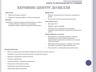 ПОСЛУГИ НАСЕЛЕННЮ
                                                                      ОСВІТА ТА ОРГАНІЗАЦІЯ ЖИТТЯ ГРОМАДЯН


                       КЕРІВНИК ЦЕНТРУ ДОЗВІЛЛЯ
    Інші назви                                                    Працедавці
        Директор будинку дозвілля                                o      Комуна, міжкомунальна структура, департамент,
                                                                         регіон
        Директор структури роботи з дітьми та юнацтвом
                                                                  o      Посада при службі дитинства/молоді/освіти
    Функції
                                                                  Загальний статус
    Розробляє та подає на розгляд виховний проект з роботи
        з дітьми юнацтвом. Організує та координує                 o      Категорія: В, С
        відповідні заходи і керує колективом організаторів        o      Профіль: організаційний
                                                                  o      Посадова сітка: територіальні помічники,
                                                                         територіальні помічники з організації громадського
                                                                         життя
                                                                  Умови прийому на посаду:
                                                                  o      Внутрішній та зовнішній конкурси з певними
                                                                         вимогами щодо освіти та/або екзамен для
                                                                         зарахування залежно від посадової сітки, конкурс
                                                                         “третього шляху”
                                                                  o      Можливість безпосереднього прийому для кадрів
                                                                         категорії С залежно від чину (другий клас)
                                                                  o      Спеціальність і умови роботи регламентуються
Основні обов'язки:
o       Участь у визначенні стратегічних напрямків діяльності центру дозвілля
o       Розробка та реалізація проектів заходів з організації дозвілля
o       Контроль дотримання гігієни й безпеки
o       Розвиток партнерства
o       Адміністративне та бюджетне управління
o       Утримання устаткування центру
o       Управління людськими ресурсами
o       Організація роботи персоналу
 