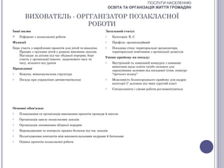 ПОСЛУГИ НАСЕЛЕННЮ
                                                              ОСВІТА ТА ОРГАНІЗАЦІЯ ЖИТТЯ ГРОМАДЯН

       ВИХОВАТЕЛЬ - ОРГГАНІЗАТОР ПОЗАКЛАСНОЇ
                       РОБОТИ
Інші назви                                                Загальний статус
   Референт з позакласної роботи                         o    Категорія: В, С
Функції                                                   o    Профіль: організаційний
Бере участь у виробленні проектів для дітей та юнацтва.   o    Посадова сітка: територіальні організатори,
    Працює з групами дітей у рамках виховних заходів.          територіальні помічники з організації дозвілля
    Наглядає за дітьми під час обідньої перерви, бере
                                                          Умови прийому на посаду:
    участь у організації їхнього додаткового часу та
    часу, вільного від уроків                             o    Внутрішній та зовнішній конкурси з певними
                                                               вимогами щодо освіти та/або екзамен для
Працедавці
                                                               зарахування залежно від посадової сітки, конкурс
o   Комуна, міжкомунальна структура                            “третього шляху”
o   Посада при управлінні дитинства/молоді                o    Можливість безпосереднього прийому для кадрів
                                                               категорії С залежно від чину (другий клас)
                                                          o    Спеціальність і умови роботи регламентуються




Основні обов'язки:
o   Планування та організація виконання проектів громади й школи
o   Організація циклу позакласних заходів
o   Організація заповнення обідньої перерви
o   Впровадження та контроль правил безпеки під час заходів
o   Налагодження контактів між виховательськими кадрами й батьками
o   Оцінка проектів позакласної роботи
 