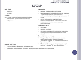 ПОСЛУГИ НАСЕЛЕННЮ
                                                                             ГРОМАДСЬКЕ ХАРЧУВАННЯ

                                                  КУХАР
Інші назви                                               Працедавці
   Кондитер                                             o   Громада, яка має службу харчування
   Кулінар                                              o   Державний навчальний заклад, який має підрозділ
                                                             з харчування; посада підпорядковується
Функції
                                                             керівникові закладу та місцевого органу виконавчої
Готує страви згідно з затвердженими рецептами з              влади
    дотриманням правил гігієни громадського              o   Посада підпорядковується управлінню
    харчування
                                                             громадського харчування, управлінню шкіл або
                                                             комунальному/міжкомунальному центру
                                                             соціальних справ
                                                         Загальний статус
                                                         o   Категорія: С
                                                         o   Профіль: технічний
                                                         o   Посадова сітка: територіальні технічні помічники,
                                                             територіальні технічні помічники навчальних
                                                             закладів
                                                         Умови прийому на посаду:
                                                         o   Внутрішній та зовнішній конкурси з певними
                                                             вимогами щодо освіти та/або екзамен для
                                                             зарахування залежно від посадової сітки, конкурс
                                                             “третього шляху”

Основні обов'язки:
                                                         o   Можливість безпосереднього прийому для кадрів
                                                             категорії С залежно від чину (другий клас)
o   Приготування та оформлення кулінарних страв
o   Утримання та забезпечення потрібного санітарного стану приміщень та устаткування
 