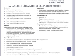 ПОСЛУГИ НАСЕЛЕННЮ
                                                                                        ОХОРОНА ЗДОРОВ’Я


      НАЧАЛЬНИК УПРАВЛІННЯ ОХОРОНИ ЗДОРОВ’Я
Інші назви                                                     Працедавці
   Лікар начальник управління                                 o   Департамент, міжкомунальна структура, регіон (у рамках
   Начальник управління лікарень                                  можливого розширення функцій з охорони здоров’я)
   Відповідальний за програми охорони здоров’я                o   Посада при управління охорони здоров’я та профілактики
   Керівник служби навколишнього середовища та                Загальний статус
    охорони здоров’я                                           o   Категорія: А
   Лікар, відповідальний за охорону материнства й             o   Профіль: медико-соціальний
    дитинства
                                                               o   Посадова сітка: територіальні технічні помічники ,
   Лікар, відповідальний за престарілих                           територіальні технічні помічники в навчальних закладах
   Лікар, відповідальний за інвалідів                         Умови прийому на посаду:
Функції                                                        o   Внутрішній та зовнішній конкурси з певними вимогами
Визначає загальний проект охорони здоров’я в громаді               щодо освіти та/або екзамен для зарахування залежно від
    (захист і здоров’я та популяризація здорового способу          посадової сітки, конкурс “третього шляху”
    життя, політики з питань сім’ї та дитини, престарілих,     o   Спеціальність і умови роботи регламентуються
    інвалідів, осіб на межі виключення з суспільства).
    Ініціює реалізацію планів дій та керує проектами. Керує
    та організує роботу служб і закладів з профілактики та
    популяризації індивідуального й колективного
    здорового способу життя
Основні обов'язки:
o   Участь у визначенні та реалізації стратегічних напрямків у сфері охорони здоров’я
o   Організація обслуговування населення з охорони здоров’я
o   Консультування депутатів і Головного управління
o   Розробка та управління проектами охорони здоров’я
o   Розвиток партнерських стосунків
o   Популяризація та інформування про політику в сфері охорони здоров’я
o   Оцінка політики, програм та проектів з охорони здоров’я
o   Адміністративне та бюджетне управління  Оперативне керівництво службами             Організація роботи та
    керівництво лікарями й підрозділами Нормативний нагляд
 