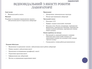 ЛАБОРАТОРІЇ

             ВІДПОВІДАЛЬНИЙ З ЯКОСТІ РОБОТИ
                      ЛАБОРАТОРІЇ
Інші назви                                                 Працедавці
    Відповідальний за якість                              o    Департамент, міжкомунальна структура
Функції                                                    o    Посада при керівництві лабораторії
Розробляє та координує впровадження заходів з              Загальний статус
    забезпечення якості в підрозділах лабораторії          o    Категорія: А, В
                                                           o    Профіль: медико-соціальний, технічний
                                                           o    Посадова сітка: біологи, ветеринари, територіальні
                                                                фармацевти, територіальні інженери, територіальні
                                                                медико-технічні помічники, територіальні техніки
                                                                вищого розряду
                                                           Умови прийому на посаду:
                                                           o    Внутрішній та зовнішній конкурси з певними
                                                                вимогами щодо освіти та/або екзамен для
                                                                зарахування залежно від посадової сітки, конкурс
                                                                “третього шляху”
                                                           o    Спеціальність і умови роботи регламентуються
 Основні обов'язки:
 o    Визначення та проведення заходів з забезпечення якості роботи лабораторії
 o    Оцінка заходів із забезпечення якості
 o    Організація та підтримання сертифікації з якості
 o    Управління проектами якості
 o    Інформування про лабораторію
 o    Нагляд за дотриманням нормативних вимог
 