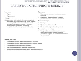 КЕРІВНИЦТВО, МЕНЕДЖМЕНТ ТА УПРАВЛІННЯ РЕСУРСАМИ
                                                        ЮРИДИЧНЕ ЗАБЕЗПЕЧЕННЯ

            ЗАВІДУВАЧ ЮРИДИЧНОГО ВІДДІЛУ

Інші назви                                                Працедавці
   Юрист                                                 o   Комуна, департамент, регіон, міжкомунальна
                                                              структура
   Юрисконсульт
                                                          o   Створюється при начальникові Головного
Функції
                                                              управління або при Головному управлінні
Консультує депутатів і служби. Проводить попередній
                                                          Загальний статус
    юридичний аналіз у різних галузях права. Здійснює
    експертизу та/або складає складні документи й         o   Категорія: А
    договори. Веде справи за спорами у взаємодії з        o   Профіль : адміністративний
    зацікавленими службами та зовнішніми
    консультантами. Забезпечує юридичний нагляд           o   Посадова сітка: територіальні службовці
                                                          Умови прийому на посаду:
                                                          o   Внутрішній та зовнішній конкурси з певними
                                                              вимогами щодо освіти та/або екзамен для
                                                              зарахування залежно від посадової сітки, конкурс
                                                              “третього шляху”


Основні обов'язки:
o   Надання консультацій та юридичної допомоги депутатам
o   Надання консультацій та юридичної допомоги службам громади
o   Попередня перевірка юридичних документів
o   Врегулювання конфліктів та ведення спірних справ
o   Менеджмент/керівництво керівного складу, відділу чи підрозділу
 