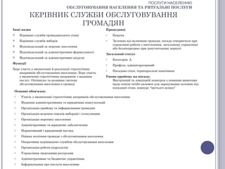 ПОСЛУГИ НАСЕЛЕННЮ
                                   ОБСЛУГОВУВАННЯ НАСЕЛЕННЯ ТА РИТУАЛЬНІ ПОСЛУГИ

           КЕРІВНИК СЛУЖБИ ОБСЛУГОВУВАННЯ
                      ГРОМАДЯН
Інші назви                                                 Працедавці
    Керівник служби громадянського стану                  o   Комуна
    Керівник служби виборів                               o   Залежно від величини громади, посада створюється при
                                                               управлінні роботи з населенням, загальному управлінні
    Відповідальний за перепис населення
                                                               або безпосередньо при депутатському корпусі
    Відповідальний за адміністративні формальності
                                                           Загальний статус
    Відповідальний за адміністративні відділи             o   Категорія: А
Функції                                                    o   Профіль: адміністративний
Бере участь у визначенні й реалізації стратегічних         o   Посадова сітка: територіальні помічники
    напрямків обслуговування населення. Бере участь
    у визначенні стратегічних напрямків з надання          Умови прийому на посаду:
    послуг. Оптимізує та розвиває систему                     Внутрішній та зовнішній конкурси з певними вимогами
    обслуговування населення в громаді                        щодо освіти та/або екзамен для зарахування залежно від
                                                              посадової сітки, конкурс “третього шляху”
 Основні обов'язки:
 o    Участь у визначенні стратегічних напрямків обслуговування населення
 o    Надання адміністративних та юридичних консультацій
 o    Організація прийому та інформування громадян
 o    Організація ведення списків виборців і голосування
 o    Організація перепису населення
 o    Адміністративне та юридичне забезпечення
 o    Нормативний і юридичний нагляд
 o    Оцінка політики громади з обслуговування населення
 o    Оперативне керівництво службою обслуговування населення
 o    Організація роботи підрозділів
 o    Управління людськими ресурсами
 o    Адміністративне та бюджетне управління
 o    Інформування про послуги населенню
 