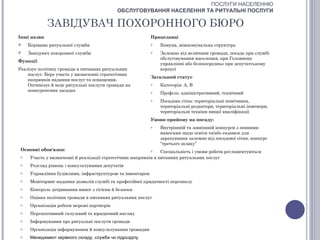ПОСЛУГИ НАСЕЛЕННЮ
                                             ОБСЛУГОВУВАННЯ НАСЕЛЕННЯ ТА РИТУАЛЬНІ ПОСЛУГИ

             ЗАВІДУВАЧ ПОХОРОННОГО БЮРО
Інші назви                                                  Працедавці
    Керівник ритуальної служби                             o   Комуна, міжкомунальна структура
    Завідувач похоронної служби                            o   Залежно від величини громади, посада при службі
                                                                обслуговування населення, при Головному
Функції
                                                                управлінні або безпосередньо при депутатському
Реалізує політику громади в питаннях ритуальних                 корпусі
    послуг. Бере участь у визначенні стратегічних
                                                            Загальний статус
    напрямків надання послуг та оснащення.
    Оптимізує й веде ритуальні послуги громади на           o   Категорія: А, В
    конкурентних засадах                                    o   Профіль: адміністративний, технічний
                                                            o   Посадова сітка: територіальні помічники,
                                                                територіальні редактори, територіальні інженери,
                                                                територіальні техніки вищої кваліфікації
                                                            Умови прийому на посаду:
                                                            o   Внутрішній та зовнішній конкурси з певними
                                                                вимогами щодо освіти та/або екзамен для
                                                                зарахування залежно від посадової сітки, конкурс
                                                                “третього шляху”
 Основні обов'язки:                                         o    Спеціальність і умови роботи регламентуються
 o    Участь у визначенні й реалізації стратегічних напрямків в питаннях ритуальних послуг
 o    Розгляд рішень і консультування депутатів
 o    Управління будівлями, інфраструктурою та інвентарем
 o    Моніторинг надання дозволів службі та професійної придатності персоналу
 o    Контроль дотримання вимог з гігієни й безпеки
 o    Оцінка політики громади в питаннях ритуальних послуг
 o    Організація роботи мережі партнерів
 o    Перспективний галузевий та юридичний нагляд
 o    Інформування про ритуальні послуги громади
 o    Організація інформування й консультування громадян
 o    Менеджмент керівного складу, служби чи підрозділу
 