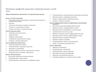 Путівник професій державно-територіальних служб
Зміст
Сфера: Керівництво, менеджмент та управління ресурсами               Уповноважений з адміністративного управління персоналом
                                                                     Відповідальний за професійне навчання
Група 1: Головне управління                                          Радник з профілактики виробничих ризиків
    Начальник головного управління в територіальній громаді чи
    в державній/публічній                                            Асистент з людського ресурсів
   структурі                                                     Група 6: Інформаційні системи та інформаційно-комунікаційні
                                                                      технології
    Заступник начальника головного управління                       Начальник управління інформаційної системи
    Спеціаліст з управлінського обліку                              Керівник проекту геоінформаційної системи
    Радник з методики та організації праці                          Відповідальний за виробництво та забезпечення
Група 2: Загальні справи                                             Адміністратор систем та баз даних
    Завідувач загального відділу                                    Керівник технічного проекту інформаційної системи
    Секретар мерії                                                  Відповідальний за безпеку інформаційної системи
    Референт адміністрації                                          Відповідальний за розробки й програми
    Співробітник управлінського апарату                             Керівник проектів з розробки
    Секретар з зустрічі відвідувачів                                Уповноважений х мереж і телекомунікацій
Група 3: Юридичне забезпечення                                       Технік з підтримки та надання послуг
    Завідувач юридичного відділу
                                                                  Група 7: Комукація
    Уповноважений з державних замовлень                             Директор з комунікації
    Менеджер зі страхування                                         Уповноважений з комунікації
    Відповідальний за операції з нерухомістю та землею              Уповноважений з питань публікації
    Відповідальний за операції з нерухомістю                        Фотограф-постановник відеофільмів
Група 5: Людські ресурси                                             Керівник мультимедійних проектів
   Начальник управління людських ресурсів                           Розробник графічних та аудіовізуальних засобів
   Уповноважений з набору кадрів
   Уповноважений з розстановки та кваліфікації кадрів
 