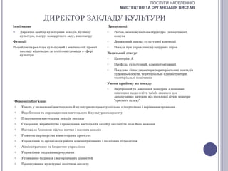 ПОСЛУГИ НАСЕЛЕННЮ
                                                                    МИСТЕЦТВО ТА ОРГАНІЗАЦІЯ ВИСТАВ


                    ДИРЕКТОР ЗАКЛАДУ КУЛЬТУРИ
Інші назви                                                  Працедавці
    Директор центру культурних заходів, будинку            o   Регіон, міжкомунальна структура, департамент,
     культури, театру, концертного залу, кінотеатру             комуна
Функції                                                     o   Державний заклад культурної взаємодії
Розробляє та реалізує культурний і мистецький проект        o   Посада при управлінні культурних справ
    закладу відповідно до політики громади в сфері
                                                            Загальний статус
    культури
                                                            o   Категорія: А
                                                            o   Профіль: культурний, адміністративний
                                                            o   Посадова сітка: директори територіальних закладів
                                                                художньої освіти, територіальні адміністратори,
                                                                територіальні помічники
                                                            Умови прийому на посаду:
                                                            o   Внутрішній та зовнішній конкурси з певними
                                                                вимогами щодо освіти та/або екзамен для
                                                                зарахування залежно від посадової сітки, конкурс
 Основні обов'язки:                                             “третього шляху”
 o    Участь у визначенні мистецького й культурного проекту спільно з депутатами і керівними органами
 o    Вироблення та впровадження мистецького й культурного проекту
 o    Планування мистецьких заходів закладу
 o    Створення, виробництво і проведення мистецьких акцій у закладі та поза його межами
 o    Нагляд за безпекою під час вистав і масових заходів
 o    Розвиток партнерства в мистецьких проектах
 o    Управління та організація роботи адміністративних і технічних підрозділів
 o    Адміністративне та бюджетне управління
 o    Управління людськими ресурсами
 o    Утримання будинків і матеріальних цінностей
 o    Пропагування культурної політики закладу
 