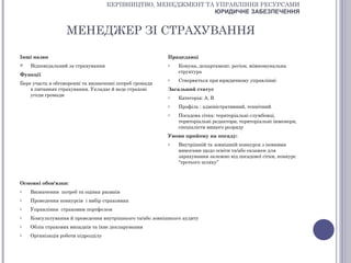 КЕРІВНИЦТВО, МЕНЕДЖМЕНТ ТА УПРАВЛІННЯ РЕСУРСАМИ
                                                              ЮРИДИЧНЕ ЗАБЕЗПЕЧЕННЯ


                   МЕНЕДЖЕР ЗІ СТРАХУВАННЯ

Інші назви                                                Працедавці
   Відповідальний за страхування                         o   Комуна, департамент, регіон, міжкомунальна
                                                              структура
Функції
                                                          o   Створюється при юридичному управлінні
Бере участь в обговоренні та визначенні потреб громади
    в питаннях страхування. Укладає й веде страхові       Загальний статус
    угоди громади                                         o   Категорія: А, В
                                                          o   Профіль : адміністративний, технічний
                                                          o   Посадова сітка: територіальні службовці,
                                                              територіальні редактори, територіальні інженери,
                                                              спеціалісти вищого розряду
                                                          Умови прийому на посаду:
                                                          o   Внутрішній та зовнішній конкурси з певними
                                                              вимогами щодо освіти та/або екзамен для
                                                              зарахування залежно від посадової сітки, конкурс
                                                              “третього шляху”



Основні обов'язки:
o   Визначення потреб та оцінка ризиків
o   Проведення конкурсів і вибір страховика
o   Управління страховим портфелем
o   Консультування й проведення внутрішнього та/або зовнішнього аудиту
o   Облік страхових випадків та їхнє декларування
o   Організація роботи підрозділу
 