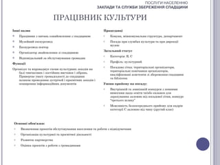 ПОСЛУГИ НАСЕЛЕННЮ
                                                         ЗАКЛАДИ ТА СЛУЖБИ ЗБЕРЕЖЕННЯ СПАДЩИНИ


                             ПРАЦІВНИК КУЛЬТУРИ
Інші назви                                                 Працедавці
    Працівник з питань ознайомлення з спадщиною           o   Комуна, міжкомунальна структура, департамент
    Музейний екскурсовод                                  o   Посада при службах культури та при дирекції
                                                               музею
    Екскурсовод-лектор
                                                           Загальний статус
    Організатор знайомлення зі спадщиною
                                                           o   Категорія: В, С
    Відповідальний за обслуговування громадян
                                                           o   Профіль: культурний
Функції
                                                           o   Посадова сітка: територіальні організатори,
Організує та впроваджує схеми культурних заходів на
                                                               територіальні помічники організаторів,
    базі тимчасових і постійних виставок і зібрань.
                                                               кваліфіковані асистенти зі збереження спадщини
    Привертає увагу громадськості до спадщини
                                                               та бібліотек
    шляхом проведення зустрічей і просвітних заходів і
    поширення інформаційних документів                     Умови прийому на посаду:
                                                           o   Внутрішній та зовнішній конкурси з певними
                                                               вимогами щодо освіти та/або екзамен для
                                                               зарахування залежно від посадової сітки, конкурс
                                                               “третього шляху”
                                                           o   Можливість безпосереднього прийому для кадрів
                                                               категорії С залежно від чину (другий клас)



 Основні обов'язки:
 o    Визначення проектів обслуговування населення та роботи з відвідувачами
 o    Організація культурної та просвітної діяльності
 o    Розвиток партнерства
 o    Оцінка проектів з роботи з громадянами
 