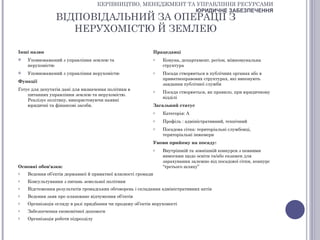 КЕРІВНИЦТВО, МЕНЕДЖМЕНТ ТА УПРАВЛІННЯ РЕСУРСАМИ
                                                              ЮРИДИЧНЕ ЗАБЕЗПЕЧЕННЯ
                ВІДПОВІДАЛЬНИЙ ЗА ОПЕРАЦІЇ З
                   НЕРУХОМІСТЮ Й ЗЕМЛЕЮ

Інші назви                                                  Працедавці
   Уповноважений з управління землею та                    o   Комуна, департамент, регіон, міжкомунальна
    нерухомістю                                                 структура
   Уповноважений з управління нерухомістю                  o   Посада створюється в публічних органах або в
                                                                приватноправових структурах, які виконують
Функції
                                                                завдання публічної служби
Готує для депутатів дані для визначення політики в          o   Посада створюється, як правило, при юридичному
    питаннях управління землею та нерухомістю.
                                                                відділі
    Реалізує політику, використовуючи наявні
    юридичні та фінансові засоби.                           Загальний статус
                                                            o   Категорія: А
                                                            o   Профіль : адміністративний, технічний
                                                            o   Посадова сітка: територіальні службовці,
                                                                територіальні інженери
                                                            Умови прийому на посаду:
                                                            o   Внутрішній та зовнішній конкурси з певними
                                                                вимогами щодо освіти та/або екзамен для
                                                                зарахування залежно від посадової сітки, конкурс
Основні обов'язки:                                              “третього шляху”
o   Ведення об’єктів державної й приватної власності громади
o   Консультування з питань земельної політики
o   Відстеження результатів громадських обговорень і складання адміністративних актів
o   Ведення заяв про плановане відчуження об’єктів
o   Організація огляду в разі придбання чи продажу об’єктів нерухомості
o   Забезпечення економічної допомоги
o   Організація роботи підрозділу
 