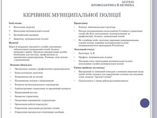 БЕЗПЕКА
                                                                        ПРОФІЛАКТИКА Й БЕЗПЕКА



             КЕРІВНИК МУНІЦИПАЛЬНОЇ ПОЛІЦІЇ
Інші назви                                               Працедавці
    Начальник відділку                                  o   Комуна, міжкомунальна структура
    Начальник муніципальної поліції                     o   Посада підпорядкована начальникові Головного управління
                                                             служб або його заступникові, відповідальному за
    Поліцейський керівник
                                                             профілактику, безпеку, громадський спокій
    Директор муніципальної поліції                      o   Як службова особа, наділена окремими повноваженнями
Функції                                                      судової поліції, керівник муніципальної поліції
                                                             підпорядковується прокуророві Республіки
Керує й координує діяльність служби, покликаної
    забезпечувати громадський спокій, безпеку            Загальний статус
    громадян і майна. Організує використання засобів,    o   Категорія: А, В
    необхідних для нагляду, профілактики та
    припинення правопорушень. Розвиває тісні зв’язки     o   Профіль: муніципальна поліція
    з громадянами                                        o   Посадова сітка: начальники муніципальної поліції,
                                                             начальники служби муніципальної поліції
 Основні обов'язки:
                                                         Умови прийому на посаду:
 o    Організація заходів з профілактики правопорушень
                                                         o   Внутрішній та зовнішній конкурси з певними вимогами щодо
 o    Консультування депутатів
                                                             освіти та/або екзамен для зарахування залежно від посадової
 o    Координація дій на місцях                              сітки, конкурс “третього шляху”
 o    Підтримання зв’язків з громадянами                 o   Спеціальність і умови роботи регламентуються
 o    Розвиток інституціонального партнерства
 o    Адміністративне управління та юридичний контроль
 o    Нормативний нагляд
 o    Бюджетне управління
 o    Оперативне керівництво підрозділами
 o    Організація роботи підрозділів
 o    Управління людськими ресурсами служби
 o    Управління матеріально-технічними засобами
 