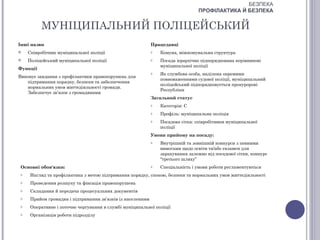 БЕЗПЕКА
                                                                                  ПРОФІЛАКТИКА Й БЕЗПЕКА


           МУНІЦИПАЛЬНИЙ ПОЛІЦЕЙСЬКИЙ
Інші назви                                                   Працедавці
    Співробітник муніципальної поліції                      o   Комуна, міжкомунальна структура
    Поліцейський муніципальної поліції                      o   Посада ієрархічно підпорядкована керівникові
                                                                 муніципальної поліції
Функції
                                                             o   Як службова особа, наділена окремими
Виконує завдання з профілактики правопорушень для
                                                                 повноваженнями судової поліції, муніципальний
   підтримання порядку, безпеки та забезпечення
                                                                 поліцейський підпорядковується прокуророві
   нормальних умов життєдіяльності громади.
                                                                 Республіки
   Забезпечує зв’язок з громадянами
                                                             Загальний статус
                                                             o   Категорія: С
                                                             o   Профіль: муніципальна поліція
                                                             o   Посадова сітка: співробітники муніципальної
                                                                 поліції
                                                             Умови прийому на посаду:
                                                             o   Внутрішній та зовнішній конкурси з певними
                                                                 вимогами щодо освіти та/або екзамен для
                                                                 зарахування залежно від посадової сітки, конкурс
                                                                 “третього шляху”
 Основні обов'язки:                                          o   Спеціальність і умови роботи регламентуються
 o    Нагляд та профілактика з метою підтримання порядку, спокою, безпеки та нормальних умов життєдіяльності
 o    Проведення розшуку та фіксація правопорушень
 o    Складання й передача процесуальних документів
 o    Прийом громадян і підтримання зв’язків із населенням
 o    Оперативне і поточне чергування в службі муніципальної поліції
 o    Організація роботи підрозділу
 
