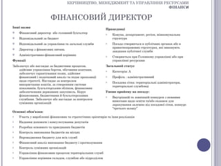 КЕРІВНИЦТВО, МЕНЕДЖМЕНТ ТА УПРАВЛІННЯ РЕСУРСАМИ
                                                                            ФІНАНСИ


                        ФІНАНСОВИЙ ДИРЕКТОР
Інші назви
                                                             Працедавці
   Фінансовий директор або головний бухгалтер               o   Комуна, департамент, регіон, міжкомунальна
   Відповідальний за бюджет                                     структура
   Відповідальний за управління та загальні служби          o   Посада створюється в публічних органах або в
                                                                 приватноправових структурах, які виконують
   Директор з фінансових питань
                                                                 завдання публічної служби
   Адміністративно-фінансовий керівник                      o   Створюється при Головному управлінні або при
Функції                                                          управлінні ресурсами
Забезпечує або наглядає за бюджетним процесом,               Загальний статус
    здійснює управління боргом, обіговими коштами,           o   Категорія: А
    забезпечує гарантування позик, здійснює
    фінансовий і податковий аналіз та подає пропозиції       o   Профіль : адміністративний
    щодо стратегії. Наглядає за контролем                    o   Посадова сітка: територіальні адміністратори,
    використання коштів, за створенням системи
                                                                 територіальні службовці
    показників, бухгалтерським обліком, фінансовим
    забезпеченням державних закупівель. Керує                Умови прийому на посаду:
    фінансовими, бюджетними й бухгалтерськими                o   Внутрішній та зовнішній конкурси з певними
    службами. Забезпечує або наглядає за контролем
                                                                 вимогами щодо освіти та/або екзамен для
    суміжних організацій
                                                                 зарахування залежно від посадової сітки, конкурс
                                                                 “третього шляху”
Основні обов’язки:
o   Участь у виробленні фінансових та стратегічних орієнтирів та їхня реалізація
o   Надання допомоги і консультування депутатів
o   Розробка основного та приєднаних бюджетів
o   Контроль виконання бюджетів на місцях
o   Впровадження бюджету для всіх служб
o   Фінансовий аналіз виконання бюджету і прогнозування
o   Контроль суміжних організацій
o   Управління фінансовим процесом територіальних служб
o   Управління керівним складом, службою або підрозділом
 