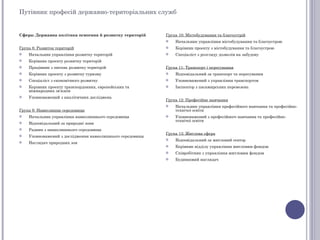 Путівник професій державно-територіальних служб


Сфера: Державна політика освоєння й розвитку територій     Група 10: Містобудування та благоустрій
                                                              Начальник управління містобудування та благоустрою
Група 8: Розвиток територій                                   Керівник проекту з містобудування та благоустрою
   Начальник управління розвитку територій                   Спеціаліст з розгляду дозволів на забудову
   Керівник проекту розвитку територій
   Працівник з питань розвитку територій                  Група 11: Транспорт і пересування
   Керівник проекту з розвитку туризму                       Відповідальний за транспорт та пересування
   Спеціаліст з економічного розвитку                        Уповноважений з управління транспортом
   Керівник проекту транскордонних, європейських та          Інспектор з пасажирських перевезень
    міжнародних зв’язків
   Уповноважений з аналітичних досліджень
                                                           Група 12: Професійне навчання
                                                              Начальник управління професійного навчання та професійно-
Група 9: Навколишнє середовище                                 технічої освіти
   Начальник управління навколишнього середовища             Уповноважений з професійного навчання та професійно-
                                                               технічої освіти
   Відповідальний за природні зони
   Радник з навколишнього середовища
                                                           Група 13: Житлова сфера
   Уповноважений з дослідження навколишнього середовища
                                                              Відповідальний за житловий сектор
   Наглядач природних зон
                                                              Керівник відділу управління житловим фондом
                                                              Співробітник з управління житловим фондом
                                                              Будинковий наглядач
 