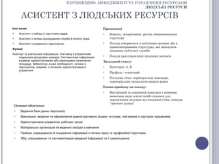 КЕРІВНИЦТВО, МЕНЕДЖМЕНТ ТА УПРАВЛІННЯ РЕСУРСАМИ
                                                                        ЛЮДСЬКІ РЕСУРСИ

      АСИСТЕНТ З ЛЮДСЬКИХ РЕСУРСІВ
Інші назви                                                    Працедавці
    Асистент з набору й підготовки кадрів                    o   Комуна, департамент, регіон, міжкомунальна
    Асистент з питань проходження служби й оплати праці          структура
    Асистент з управління персоналом                         o   Посада створюється в публічних органах або в
                                                                  приватноправових структурах, які виконують
Функції
                                                                  завдання публічної служби
Аналізує та узагальнює інформацію, пов’язану з управлінням
    людськими ресурсами громади. Систематизує інформацію
                                                              o   Посада при управлінні людських ресурсів
    в рамках адміністративних або законодавчо визначених      Загальний статус
    процедур. Забезпечує, в разі необхідності, зв’язок із
    персоналом, зокрема, в питаннях адміністративного         o   Категорія: А, В
    управління
                                                              o   Профіль : технічний
                                                              o   Посадова сітка: територіальні інженери,
                                                                  територіальні спеціалісти вищого рівня
                                                              Умови прийому на посаду:
                                                              o   Внутрішній та зовнішній конкурси з певними
                                                                  вимогами щодо освіти та/або екзамен для
                                                                  зарахування залежно від посадової сітки, конкурс
                                                                  “третього шляху”
 Основні обов'язки:
 o    Ведення бази даних персоналу
 o    Виконання, ведення та оформлення адміністративних рішень та справ, пов’язаних із кар’єрою працівників
 o    Адміністративне управління робочим часом
 o    Матеріальна організація та ведення заходів з навчання
 o    Прийом, опрацювання й поширення інформації з питань праці та професійної підготовки
 o    Збір, опрацювання та систематизація введеної інформації та її узагальнення
 