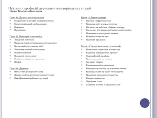 Путівник професій державно-територіальних служб
Сфера: Технічне забазпечення


Група 14: Догляд і загальні послуги             Група 17: Інфраструктура
   Координатор з догляду за приміщеннями          Інженер з інфраструктури
   Багатопрофільний прибиральник                  Керівник робіт з інфраструктури
   Комірник                                       Наглядач за роботами з інфраструктури
   Вантажник                                      Спеціаліст з будівництва й експлуатації шляхів
                                                   Працівник з експлуатації шляхів
Група 15: Майстерні та автомобілі                  Відповідальний за порт
   Завідувач майстерні                            Портовий працівник
   Оператор техобслуговування автотранспорту
   Маляр-майстер кузовних робіт                Група 18: Зелені насадженя та ландшафт
   Завідувач автомобільного парку                 Начальник управління зелених зон
   Водій вантажівки                               Керівник ландшафтного проекту
   Машиніст спецтехніки                           Ландшафтний дизайнер
   Водій пасажирського транспорту                 Відповідальний за зоопарк
   Шофер                                          Доглядач тварин
                                                   Уповноважений з озеленення
Група 16: Друкарня                                 Координатор догляду за зеленими зонами
   Начальник друкарського цеху                    Відповідальний за садове господарство
   Друкар-майстер розмножувальної техніки         Працівник садового господарства
   Кваліфікований робітник друкарні               Флорист-декоратор
                                                   Обрубувач гілок
                                                   Садівник зелених та природних зон
 