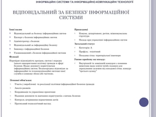 ІНФОРМАЦІЙНІ СИСТЕМИ ТА ІНФОРМАЦІЙНО-КОМУНІКАЦІЙНІ ТЕХНОЛОГІЇ



    ВІДПОВІДАЛЬНИЙ ЗА БЕЗПЕКУ ІНФОРМАЦІЙНОЇ
                   СИСТЕМИ

Інші назви                                                Працедавці
   Відповідальний за безпеку інформаційних систем        o   Комуна, департамент, регіон, міжкомунальна
                                                              структура
   Експерт з безпеки інформаційних систем
                                                          o   Посада при управлінні інформаційних систем
   Адміністратор з безпеки
                                                          Загальний статус
   Відповідальний за інформаційну безпеку
                                                          o   Категорія: А
   Інженер з інформаційної безпеки
                                                          o   Профіль : технічний
   Уповноважений з безпеки інформаційної системи
                                                          o   Посадова сітка: територіальні інженери
Функції
                                                          Умови прийому на посаду:
Перевіряє відповідність програм, систем і порядку
   їхнього використання політиці громади в сфері          o   Внутрішній та зовнішній конкурси з певними
   безпеки. Надає допомогу користувачам                       вимогами щодо освіти та/або екзамен для
   інформаційних систем. Безпосередньо відповідає за          зарахування залежно від посадової сітки, конкурс
   інформаційні та телекомунікаційні системи своєї            “третього шляху”
   служби в повному обсязі або частково.


Основні обов'язки:
o   Участь у виробленні та реалізації політики інформаційної безпеки громади
o   Аналіз ризиків
o   Координація та управління проектами
o   Надання допомоги та навчання користувачів з питань безпеки
o   Контроль дотримання нормативних актів
o   Прогнозний технологічний нагляд
 