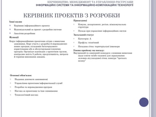 КЕРІВНИЦТВО, МЕНЕДЖМЕНТ ТА УПРАВЛІННЯ РЕСУРСАМИ
                         ІНФОРМАЦІЙНІ СИСТЕМИ ТА ІНФОРМАЦІЙНО-КОМУНІКАЦІЙНІ ТЕХНОЛОГІЇ



             КЕРІВНИК ПРОЕКТІВ З РОЗРОБКИ
                                                          Працедавці
Інші назви
                                                          o   Комуна, департамент, регіон, міжкомунальна
   Керівник інформаційного проекту
                                                              структура
   Відповідальний за проект з розробки системи           o   Посада при управлінні інформаційних систем
   Аналітик-розробник
                                                          Загальний статус
Функції                                                   o   Категорія: А
Керує інформаційними проектами згідно з вимогами          o   Профіль: технічний
    замовника. Бере участь у розробці й впровадженні
    нових програм, складових багаторазового               o   Посадова сітка: територіальні інженери
    користування або в обслуговуванні існуючих
                                                          Умови прийому на посаду:
    програм. Організує взаємодію з проектною групою,
                                                          Внутрішній та зовнішній конкурси з певними вимогами
    контролює якість її роботи, продуктивність, витрати
                                                              щодо освіти та/або екзамен для зарахування
    й терміни виконання завдань
                                                              залежно від посадової сітки, конкурс “третього
                                                              шляху”




Основні обов'язки:
o    Надання допомоги замовникові
o    Управління проектами інформатизації служб
o    Розробка та впровадження програм
o    Нагляд за проектами та їхнє оцінювання
o    Технологічний нагляд
 