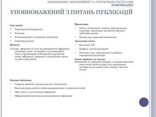 КЕРІВНИЦТВО, МЕНЕДЖМЕНТ ТА УПРАВЛІННЯ РЕСУРСАМИ
                                                                     КОМУНІКАЦІЯ


УПОВНОВАЖЕНИЙ З ПИТАНЬ ПУБЛІКАЦІЙ

                                                         Працедавці
Інші назви
                                                         o   Регіон, департамент, комуна, міжкомунальна
   Територіальний журналіст
                                                             структура, організація, що виконує функції
   Редактор                                                 публічних органів
   Уповноважений зі складання документів                o   Посада при управлінні комунікації
   Секретар редакції                                    Загальний статус
Функції                                                  o   Категорія: А,В
Складає, оформлює та готує розповсюдження інформації     o   Профіль: адміністративний
   (письмової, усної, телевізійної, мультимедійної       o   Посадова сітка: територіальні службовці,
   тощо) з урахуванням особливостей аудиторії на
                                                             територіальні редактори
   основі інформації, отриманої у відповідному органі
   та в його середовищі.                                 Умови прийому на посаду:
                                                         Внутрішній та зовнішній конкурси з певними вимогами
                                                             щодо освіти та/або екзамен для зарахування
                                                             залежно від посадової сітки, конкурс “третього
                                                             шляху”



Основні обов'язки:
o   Супровід проектів і заходів громади з комунікації
o   Внесення пропозицій та здійснення репортажів і написання статей
o   Збір, аналіз і узагальнення інформації
o   Оформлення й підготовка розповсюдження інформації
 