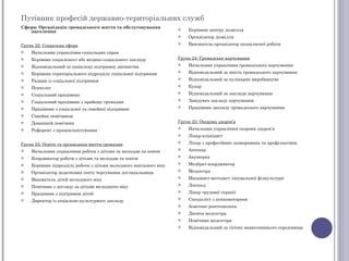 Путівник професій державно-територіальних служб
Сфера: Організація громадського життя та обслуговування
   населення                                                          Керівник центру дозвілля
                                                                      Організатор дозвілля
Група 22: Соціальна сфера                                             Вихователь-організатор позакласної роботи
   Начальник управління соціальних справ
   Керівник соціального або медико-соціального закладу            Група 24: Громадське харчування
   Відповідальний за соціальну підтримку дитинства                   Начальник управління громадського харчування
   Керівник територіального підрозділу соціальної підтримки          Відповідальний за якість громадського харчування
   Радник із соціальної підтримки                                    Відповідальний за кулінарне виробництво
   Психолог                                                          Кухар
   Соціальний працівник                                              Відповідальний за заклади харчування
   Соціальний працівник з прийому громадян                           Завідувач закладу харчування
   Працівник з соціальної та сімейної підтримки                      Працівник закладу громадського харчування
   Сімейна помічниця
   Домашній помічник                                              Група 25: Охорона здоров’я
   Референт з працевлаштування                                       Начальник управління охорони здоров’я
                                                                      Лікар-клініцист
Група 23: Освіта та організація життя громадян                        Лікар з професійних захворювань та профілактики
   Начальник управління роботи з дітьми та молоддю та освіти         Аптекар
   Координатор роботи з дітьми та молоддю та освіти                  Акушерка
   Керівник підрозділу роботи з дітьми молодшого шкільного віку      Медбрат-координатор
   Організатор додаткових посту чергування доглядальниць             Медсестра
   Вихователь дітей молодшого віку                                   Масажист-методист лікувальної фізкультури
   Помічник з догляду за дітьми молодшого віку                       Логопед
   Працівник з підтримки дітей                                       Лікар трудової терапії
   Директор із соціально-культурного закладу                         Спеціаліст з психомоторики
                                                                      Асистент рентгенолога
                                                                      Дитяча медсестра
                                                                      Помічник медсестри
                                                                      Відповідальний за гігієну навколишнього середовища
 