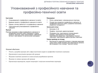 ДЕРЖАВНА ПОЛІТИКА ОСВОЄННЯ Й РОЗВИТКУ ТЕРИТОРІЇ
                                                                                   ПРОФЕСІЙНЕ НАВЧАННЯ



          Уповноважений з професійного навчання та
                 професійно-технічної освіти
Інші назви                                                   Працедавці
   Уповноважений з професійного навчання та освіти             Регіон, департамент, міжкомунальна структура
   Керівник проекту з професійного навчання та освіти          Посада при управлінні професійного навчання та
                                                                 професійно-технічної освіти, управлінні економіки,
   Радник з питань зайнятості та професійного навчання          управлінні солідарності
   Територіальний уповноважений з професійного              Загальний статус
    навчання
                                                                Категорія: А, В
Функції
                                                                Профіль: технічний, адміністративний
Реалізує програми в сфері професійного навчання та
    професійно-технічної освіти. Виходячи з планів              Посадова сітка: територіальні техніки вищого
    розвитку території, керує механізмами і забезпечує           розряду, територіальні інспектори робіт,
    зв’язки з партнерами та навчальними закладами                територіальні редактори, територіальні технічні
                                                                 помічники, територіальні адміністративні помічники
                                                             Умови прийому на посаду:
                                                                Внутрішній та зовнішній конкурси з певними вимогами
                                                                 щодо освіти та/або екзамен для зарахування залежно
                                                                 від посадової сітки, конкурс “третього шляху”


Основні обов'язки:
o   Участь у розробці програм дій у сфері підготовки кадрів та професійно-технічного навчання
o   Організація та реалізація програм дій громади
o   Надання технічної допомоги та консультації розробникам проектів
o   Ведення та оцінка програм дій громади
o   Організація партнерства, мереж операторів і соціально-економічних партнерів
                                                                                                                       85
 