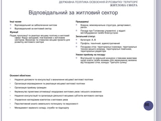 ДЕРЖАВНА ПОЛІТИКА ОСВОЄННЯ Й РОЗВИТКУ ТЕРИТОРІЇ
                                                                           ЖИТЛОВА СФЕРА


                 Відповідальний за житловий сектор
Інші назви                                                   Працедавці
   Відповідальний за забезпечення житлом                       Комуна, міжкомунальна структура, департамент,
                                                                 регіон
   Відповідальний за житловий сектор
                                                                Посада при Головному управлінні, у відділі
Функції                                                          містобудування та/або благоустрою
Подає пропозиції та реалізує місцеву політику в житловій     Загальний статус
    сфері. Керує заходами, пов’язаними з житловим
    сектором. Визначає та стимулює місцеві проекти для          Категорія: А, В
    розвитку житлового сектора                                  Профіль: технічний, адміністративний
                                                                Посадова сітка: територіальні інженери, територіальні
                                                                 техніки вищого розряду, територіальні помічники,
                                                                 територіальні редактори
                                                             Умови прийому на посаду:
                                                                Внутрішній та зовнішній конкурси з певними вимогами
                                                                 щодо освіти та/або екзамен для зарахування залежно
                                                                 від посадової сітки, конкурс “третього шляху”




Основні обов'язки:
o   Надання допомоги та консультації з визначення місцевої житлової політики
o   Організація впровадження та реалізація місцевої житлової політики
o   Організація прийому громадян
o   Керівництво проектами оптимізації нездорових житлових умов і міського оновлення
o   Надання консультацій та організація діяльності місцевих суб’єктів житлового сектора
o   Управління наглядовим комітетом з житлових умов
o   Перспективний аналіз земельного потенціалу та нерухомості
                                                                                                                         86
o   Менеджмент керівного складу, служби чи підрозділу
 