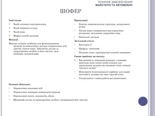 ТЕХНІЧНЕ ЗАБЕЗПЕЧЕННЯ
                                                                             МАЙСТЕРНІ ТА АВТОМОБІЛІ

                                             ШОФЕР
Інші назви                                                Працедавці
   Водій легкового автотранспорту                        o   Комуна, міжкомунальна структура, департамент,
                                                              регіон
   Водій керівного складу
                                                          o   Посада може створюватися при управлінні
   Водій мера
                                                              ресурсами, загальному управлінні тощо
   Шофер служби доставки                                 o   Навчальні заклади
Функції
                                                          Загальний статус
Виконує поїздки, необхідні для функціонування             o   Категорія: С
   громади чи навчального закладу (перевезення осіб,
   пакетів, пошти тощо). Забезпечує догляд за             o   Профіль: технічний
   транспортним засобом та його чистоту, веде             o   Посадова сітка: територіальні технічні помічники
   необхідну документацію
                                                          Умови прийому на посаду:
                                                             Внутрішній та зовнішній конкурси з певними
                                                              вимогами щодо освіти та/або екзамен для
                                                              зарахування залежно від посадової сітки, конкурс
                                                              “третього шляху”
                                                          o   Можливість безпосереднього прийому для кадрів
                                                              категорії С залежно від чину (другий клас)
                                                          o   Спеціальність і умови роботи регламентовані

Основні обов'язки:
o   Перевезення посадових осіб
o   Перевезення поважних відвідувачів громади
o   Перевезення пошти, документів, обідів
o   Щоденний догляд за транспортним засобом і підтримання його чистоти
 