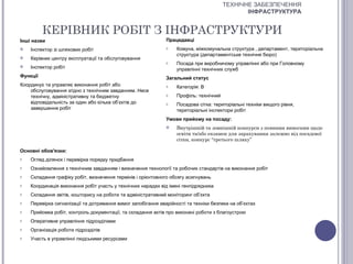 ТЕХНІЧНЕ ЗАБЕЗПЕЧЕННЯ
                                                                                               ІНФРАСТРУКТУРА


          КЕРІВНИК РОБІТ З ІНФРАСТРУКТУРИ
Інші назви                                                    Працедавці
   Інспектор зі шляхових робіт                               o    Комуна, міжкомунальна структура , департамент, територіальна
                                                                   структура (департаментське технічне бюро)
   Керівник центру експлуатації та обслуговування
                                                              o    Посада при виробничому управлінні або при Головному
   Інспектор робіт                                                управлінні технічних служб
Функції                                                       Загальний статус
Координує та управляє виконання робіт або                     o    Категорія: В
    обслуговування згідно з технічним завданням. Несе
    технічну, адміністративну та бюджетну                     o    Профіль: технічний
    відповідальність за один або кілька об’єктів до           o    Посадова сітка: територіальні техніки вищого рівня,
    завершення робіт                                               територіальні інспектори робіт
                                                              Умови прийому на посаду:
                                                                  Внутрішній та зовнішній конкурси з певними вимогами щодо
                                                                   освіти та/або екзамен для зарахування залежно від посадової
                                                                   сітки, конкурс “третього шляху”

Основні обов'язки:
o   Огляд ділянок і перевірка порядку придбання
o   Ознайомлення з технічним завданням і визначення технології та робочих стандартів на виконання робіт
o   Складання графіку робіт, визначення термінів і орієнтовного обсягу асигнувань
o   Координація виконання робіт участь у технічних нарадах від імені генпідрядника
o   Складання звітів, кошторису на роботи та адміністративний моніторинг об’єкта
o   Перевірка сигналізації та дотримання вимог запобігання аварійності та техніки безпеки на об’єктах
o   Прийомка робіт, контроль документації, та складання актів про виконані роботи з благоустрою
o   Оперативне управління підрозділами
o   Організація роботи підрозділів
o   Участь в управлінні людськими ресурсами
 