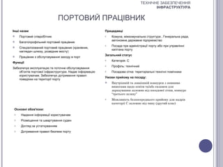 ТЕХНІЧНЕ ЗАБЕЗПЕЧЕННЯ
                                                                                         ІНФРАСТРУКТУРА


                                ПОРТОВИЙ ПРАЦІВНИК
Інші назви                                               Працедавці
    Портовий співробітник                               o   Комуна, міжкомунальна структура , Генеральна рада,
                                                             автономне державне підприємство
    Багатопрофільний портовий працівник
                                                         o   Посада при адміністрації порту або при управлінні
    Спеціалізований портовий працівник (кранівник,
                                                             капітана порту
     наглядач шлюзу, розвідник мосту)
                                                         Загальний статус
    Працівник з обслуговування заходу в порт
                                                         o   Категорія: С
Функції
                                                         o   Профіль: технічний
Забезпечує експлуатацію та поточне обслуговування
    об’єктів портової інфраструктури. Надає інформацію   o   Посадова сітка: територіальні технічні помічники
    користувачам. Забезпечує дотримання правил
                                                         Умови прийому на посаду:
    поведінки на території порту
                                                            Внутрішній та зовнішній конкурси з певними
                                                             вимогами щодо освіти та/або екзамен для
                                                             зарахування залежно від посадової сітки, конкурс
                                                             “третього шляху”
                                                         o   Можливість безпосереднього прийому для кадрів
                                                             категорії С залежно від чину (другий клас)
 Основні обов'язки:
 o    Надання інформації користувачам
 o    Розміщення та швартування суден
 o    Догляд за устаткуванням
 o    Дотримання правил безпеки порту
 