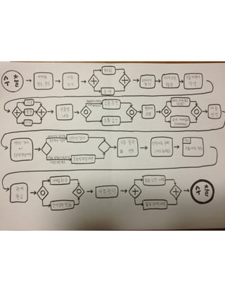 수출