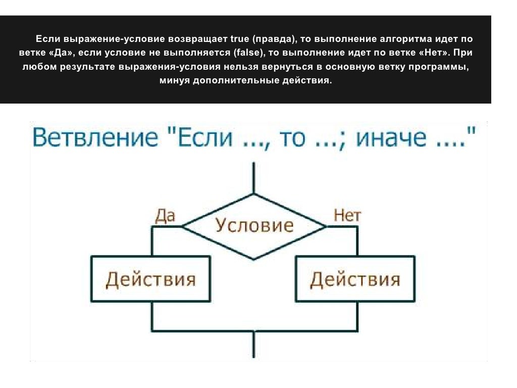 Качественные схемы