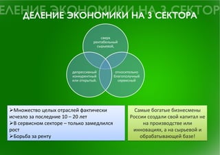 сверх	
 
                                                       рентабельный	
 
                                                         сырьевой,	
 




                                    депрессивный	
                 относительно	
 
                                    конкурентный	
                благополучный	
 
                                    или	
 открытый.	
 	
          сервисный	
 




Ø Множество	
 целых	
 отраслей	
 фактически	
                             Самые	
 богатые	
 бизнесмены	
 
исчезло	
 за	
 последние	
 10	
 –	
 20	
 лет	
                        России	
 создали	
 свой	
 капитал	
 не	
 
Ø В	
 сервисном	
 секторе	
 –	
 только	
 замедлился	
                      на	
 производстве	
 или	
 
рост	
                                                                       инновациях,	
 а	
 на	
 сырьевой	
 и	
 
Ø Борьба	
 за	
 ренту	
                                                      обрабатывающей	
 базе!	
 
 