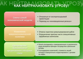 •  Отказаться	
 от	
 экспортосырьевой	
 
     Смена	
 самой	
            ориентации	
 	
 
экономической	
 модели	
     •  Переход	
 на	
 «инновационные	
 рельсы»	
 




     Изменение	
              •  Отмена	
 практики	
 ревальвирования	
 рубля	
 
 макроэкономической	
         •  Ограничение	
 притока	
 чисто	
 спекулятивных	
 
      политики	
                 зарубежных	
 капиталов	
 


                               •  Начать	
 вкладывать	
 «замороженные»	
 в	
 различного	
 
    Прекращение	
                рода	
 резервных	
 фондах	
 госсредства	
 в	
 реальные	
 
    «бесплатного»	
              активы	
 
кредитования	
 западных	
    •  Господдержка	
 компаний,	
 стоимость	
 акций	
 
                                  которых	
 отрицательно	
 коррелирована	
 с	
 ценами	
 
        стран	
                  на	
 нефть	
 
 