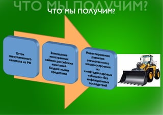 "Голландская болезнь" российской экономики