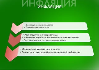 "Голландская болезнь" российской экономики
