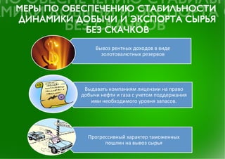 Вывоз	
 рентных	
 доходов	
 в	
 виде	
 
          золотовалютных	
 резервов	
 




 Выдавать	
 компаниям	
 лицензии	
 на	
 право	
 
добычи	
 нефти	
 и	
 газа	
 с	
 учетом	
 поддержания	
 
   ими	
 необходимого	
 уровня	
 запасов.	
 




    Прогрессивный	
 характер	
 таможенных	
 
          пошлин	
 на	
 вывоз	
 сырья	
 
 