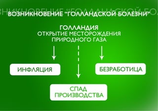 "Голландская болезнь" российской экономики