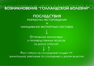 "Голландская болезнь" российской экономики
