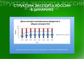  
	
  
	
  
	
  
	
  
	
  
	
  
	
  
	
  
	
  
	
  
	
  
                                   	
  	
  
	
  	
  	
  	
  	
  	
  	
  	
  	
  	
  	
  	
  	
  	
  	
  	
  	
  по	
  данным	
  сайта	
  ГКС;	
  hSp://www.gks.ru/bgd/regl/b11_11/IssWWW.exe/Stg/d2/26-­‐08.htm	
  	
  
 