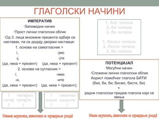 ГЛАГОЛСКИ НАЧИНИ
                 ИМПЕРАТИВ
               •Заповедни начин
       •Прост лични глаголски облик
 •Од 3. лица множине презента одбије се
 наставак, па се додају двојаки наставци:
        1. основа на самогласник >
         /,                      -јмо
         -ј,                      -јте
(да, нека + презент) (да, нека + презент)               ПОТЕНЦИЈАЛ
           2. основа на сугласник >                     •Могућни начин
                                                •Сложени лични глаголски облик
        /,                      -имо
        -и,                      -ите           Аорист помоћног глагола БИТИ
                                                 (бих, би, би; бисмо, бисте, би)
(да, нека + презент) (да, нека + презент);
                                                                +
                                             радни глаголски придев глагола који се
                                                               мења
 