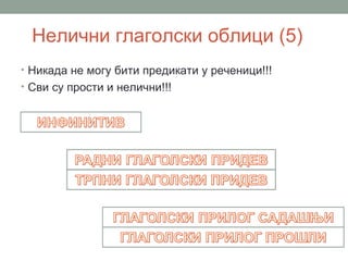 Нелични глаголски облици (5)
• Никада не могу бити предикати у реченици!!!
• Сви су прости и нелични!!!
 