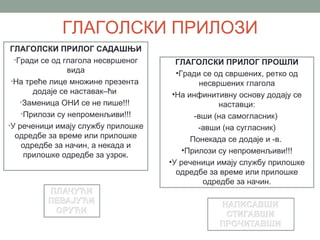 ГЛАГОЛСКИ ПРИЛОЗИ
 ГЛАГОЛСКИ ПРИЛОГ САДАШЊИ
  •Гради се од глагола несвршеног     ГЛАГОЛСКИ ПРИЛОГ ПРОШЛИ
                вида                  •Гради се од свршених, ретко од
 •На треће лице множине презента            несвршених глагола
       додаје се наставак–ћи         •На инфинитивну основу додају се
    •Заменица ОНИ се не пише!!!                  наставци:
    •Прилози су непроменљиви!!!            -вши (на самогласник)
•У реченици имају службу прилошке           -авши (на сугласник)
  одредбе за време или прилошке           Понекада се додаје и -в.
    одредбе за начин, а некада и
                                        •Прилози су непроменљиви!!!
     прилошке одредбе за узрок.
                                    •У реченици имају службу прилошке
                                      одредбе за време или прилошке
                                             одредбе за начин.
 