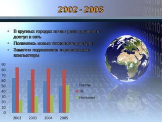 традиционные сми и интернет